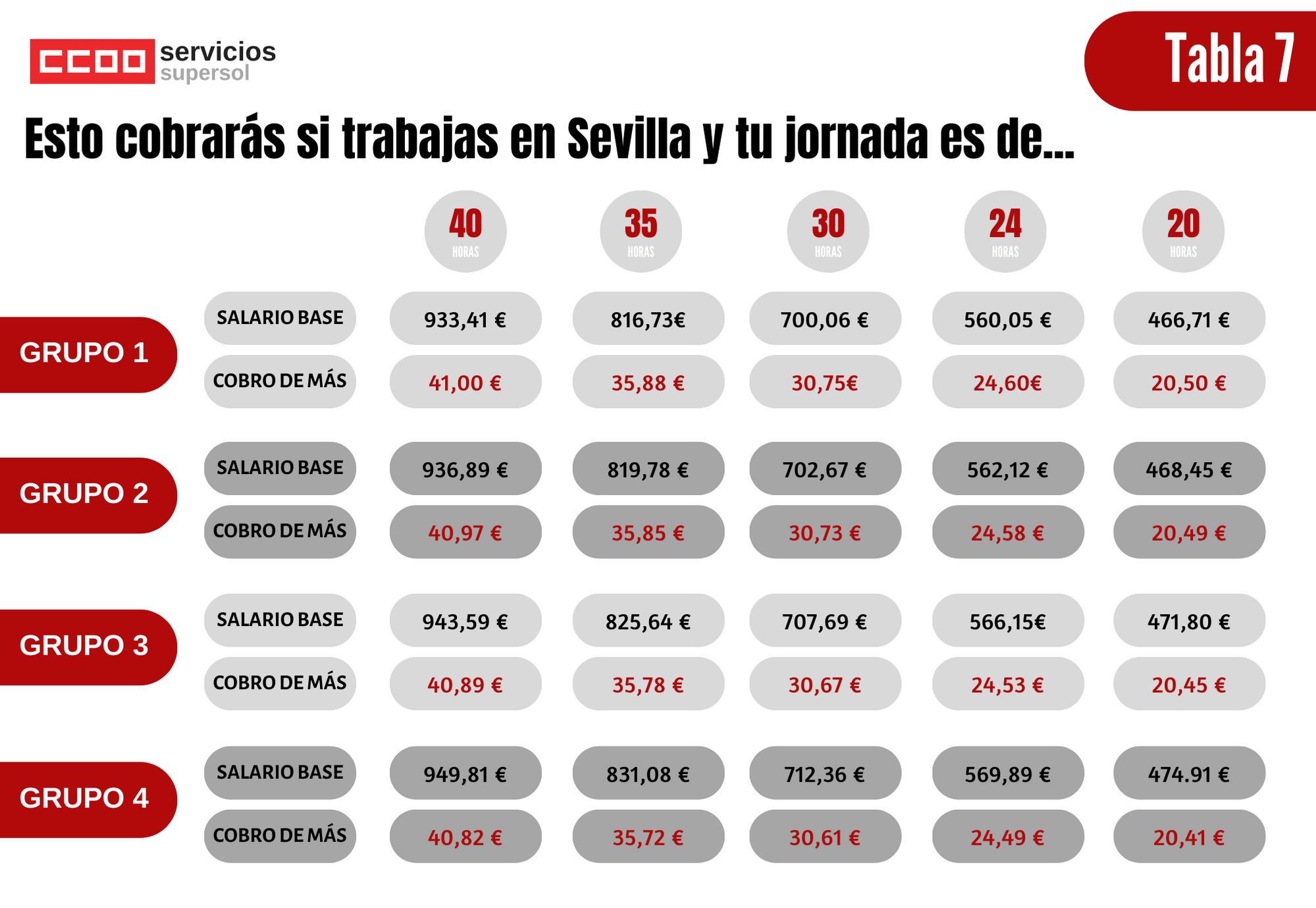 Tabla Supersol 2020